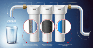 ro water purifier